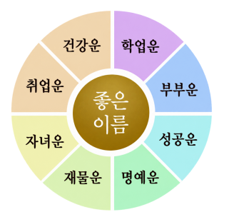 좋은 이름